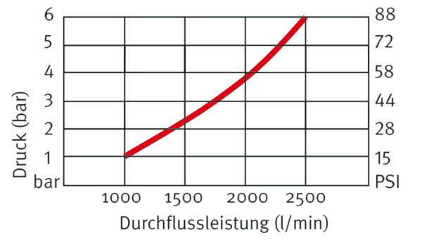 2203101_durchflussschema_web_12.png